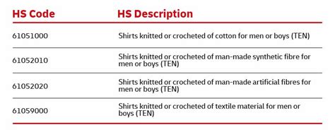 hs code for auto sheet metal parts|2 digit hs code list.